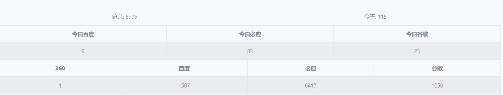 Emlog-蜘蛛统计升级版（自用版）
