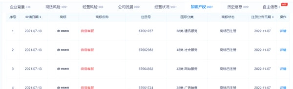 微信终于要上线客服了?迈出重要一步:相关商标已完成注册-陌路人博客-第5张图片